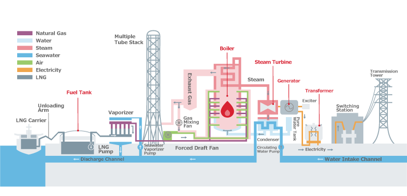 What is an Inverter Power Generator?