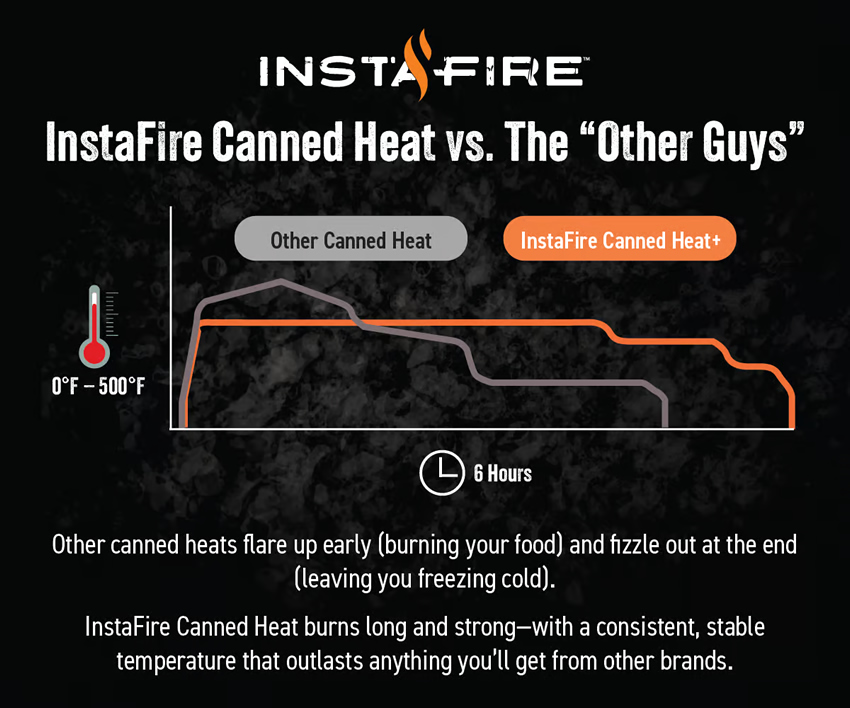 Review: VESTA Self-Powered Indoor Space Heater & Stove by InstaFire